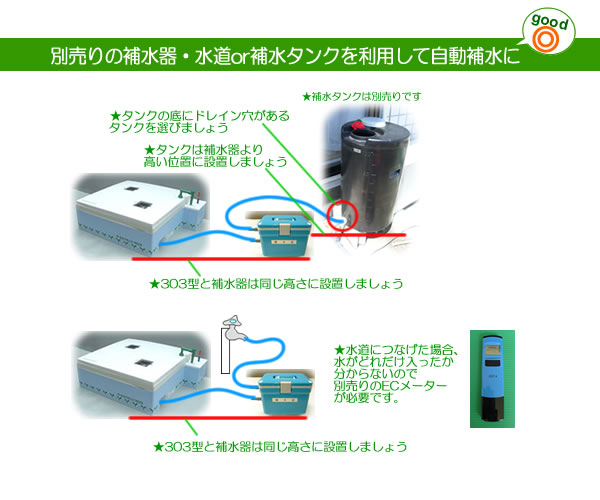 ホームハイポニカ303