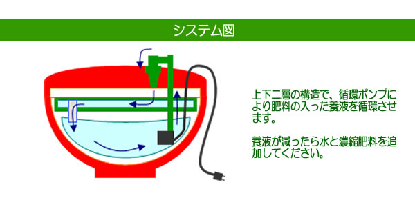 ホームハイポニカ601型