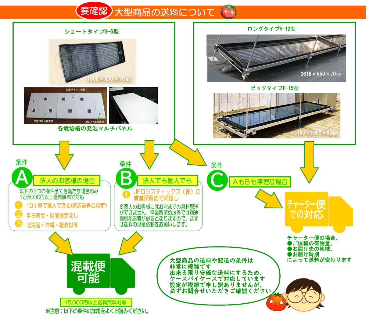 水耕栽培農業用栽培槽送料について